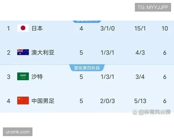 2026世界杯完整版资格优先解析